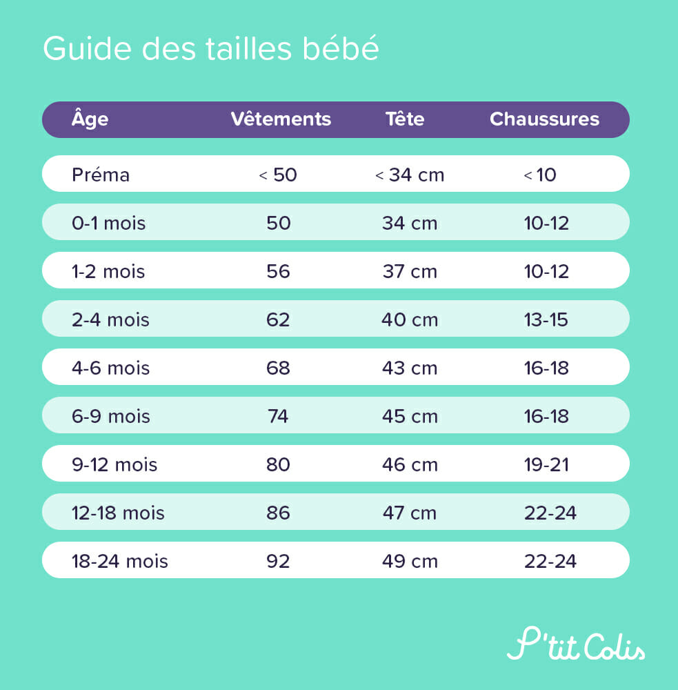 Guide des tailles