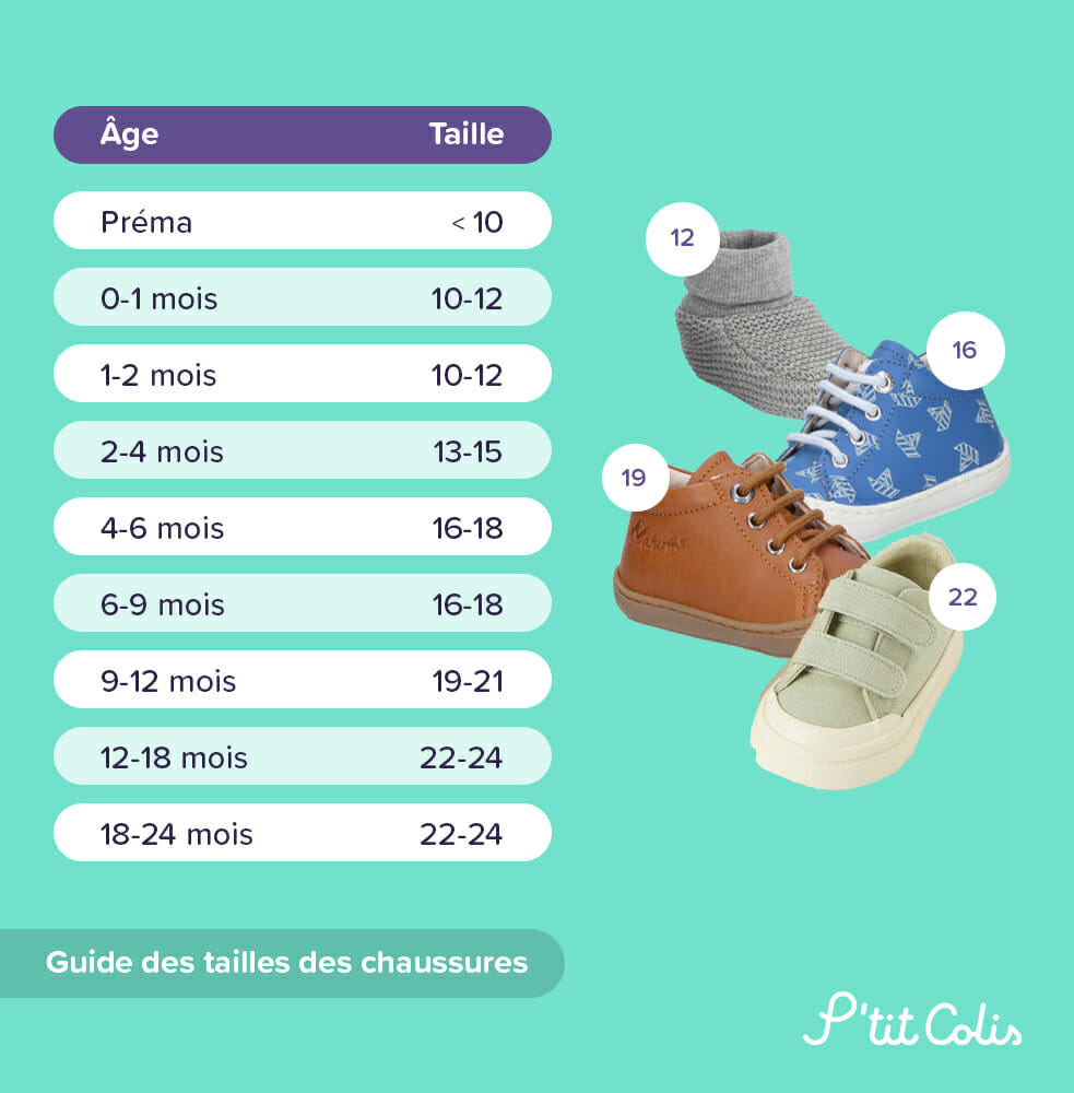 Guide des tailles bébé