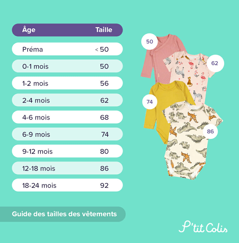 Guide des tailles des vêtements de bébé 